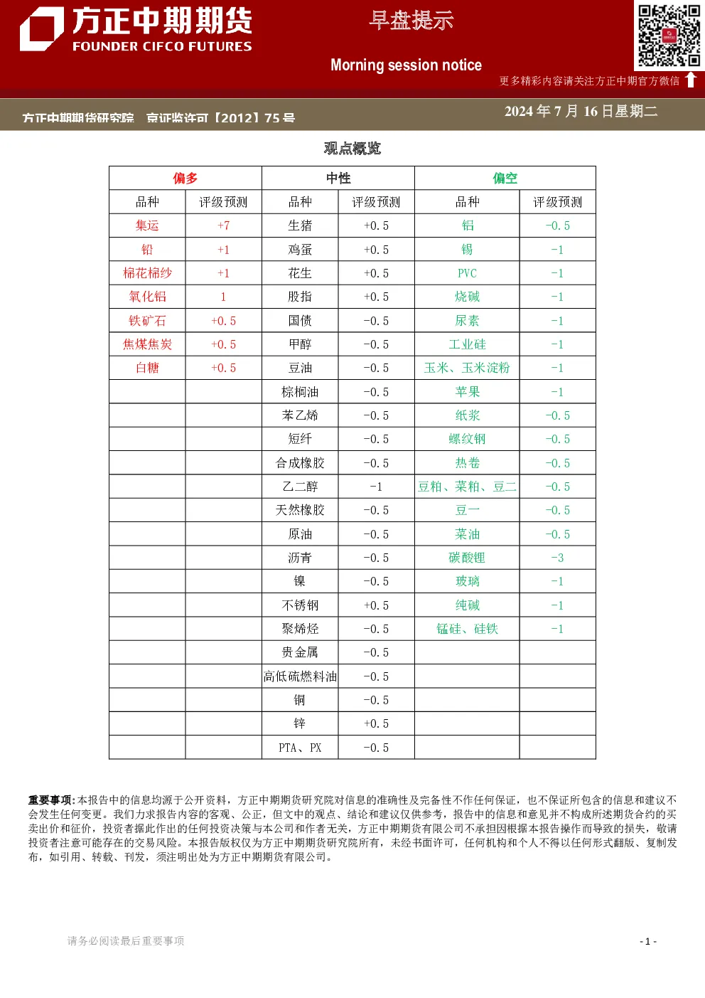 方正中期期货早盘提示