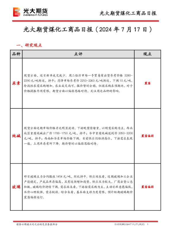 煤化工商品日报