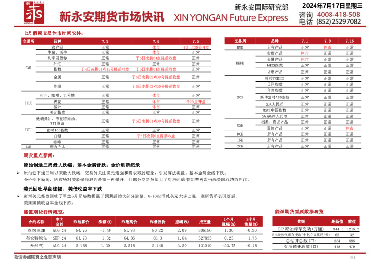 新永安期货市场快讯
