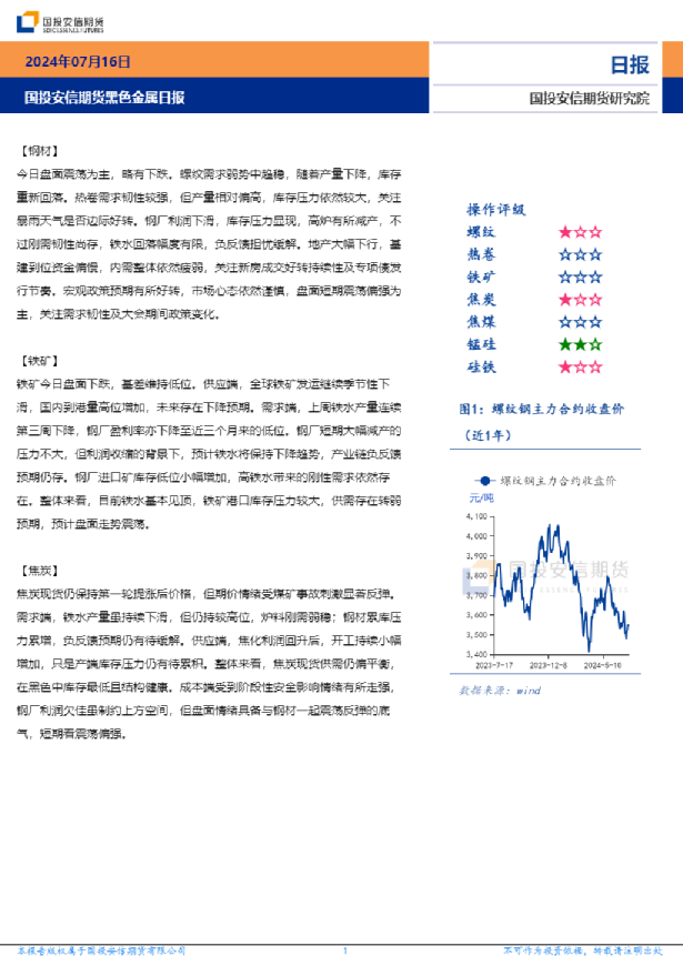 黑色金属日报