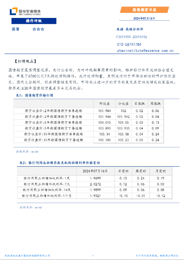 国债期货日报
