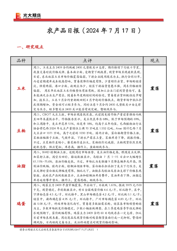 农产品日报