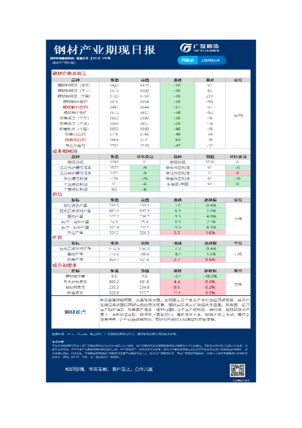 《黑色》日报