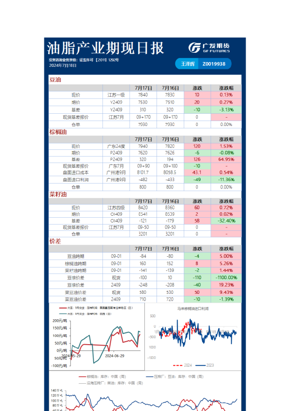 农产品日报