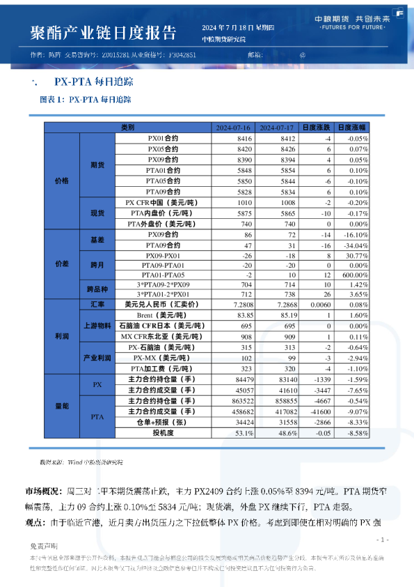 聚酯产业链日报