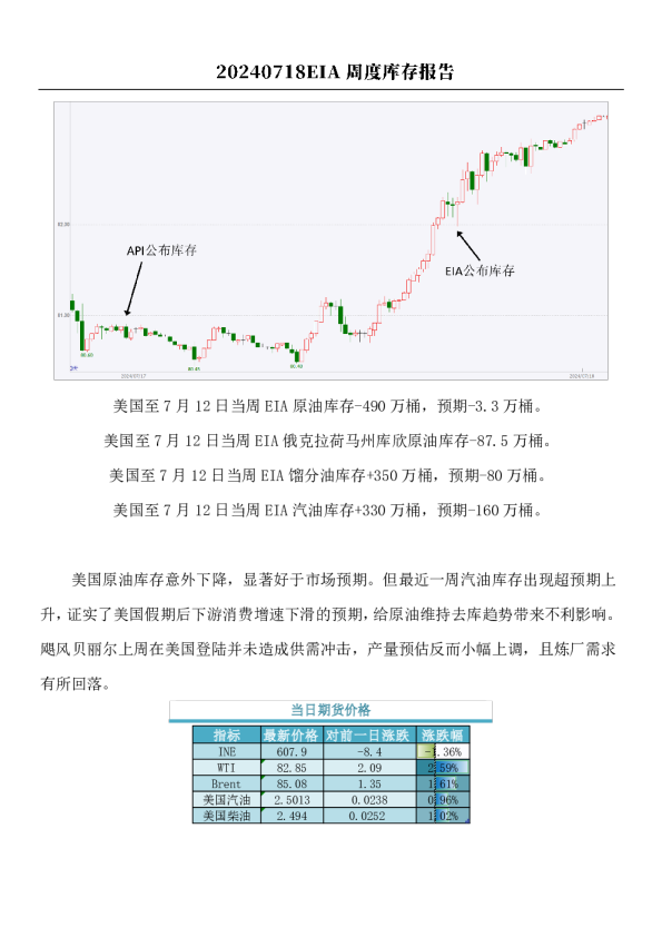 原油：EIA周度库存报告