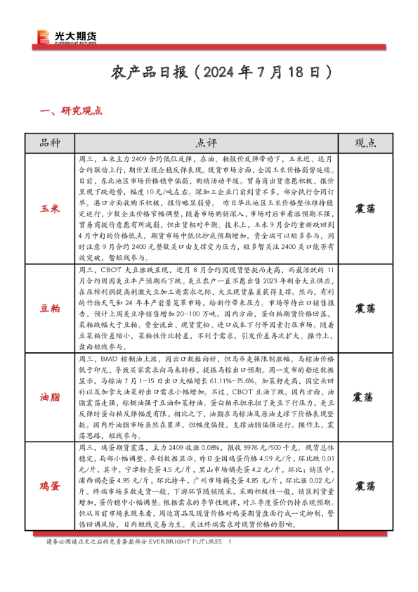 农产品日报