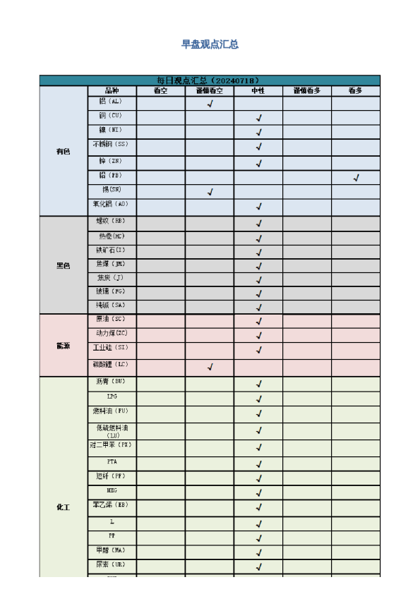 早盘 | 早盘提示