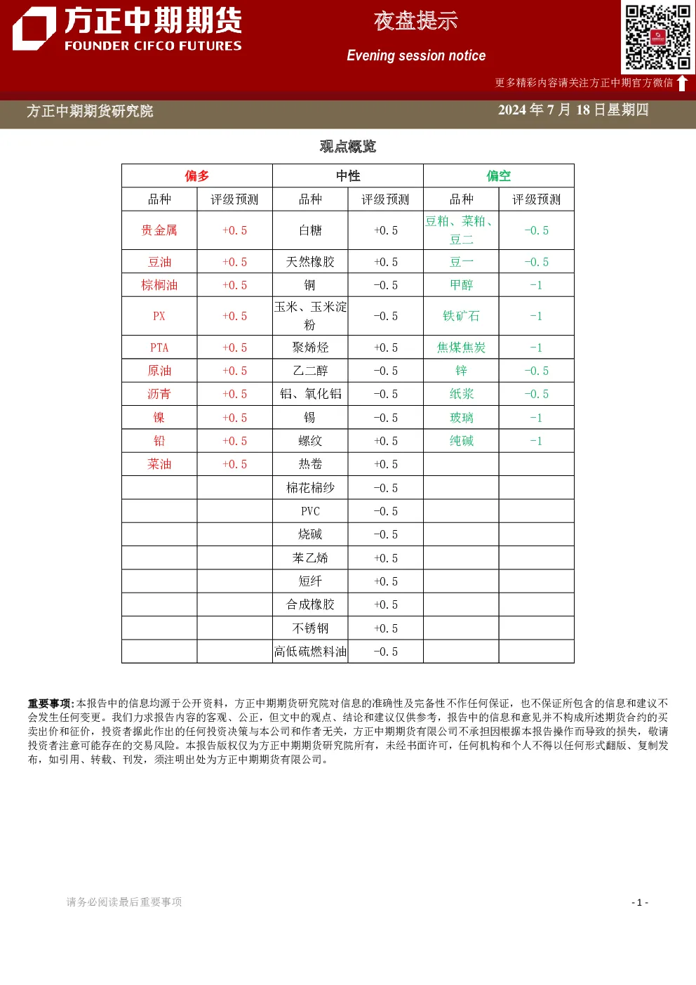 夜盘提示