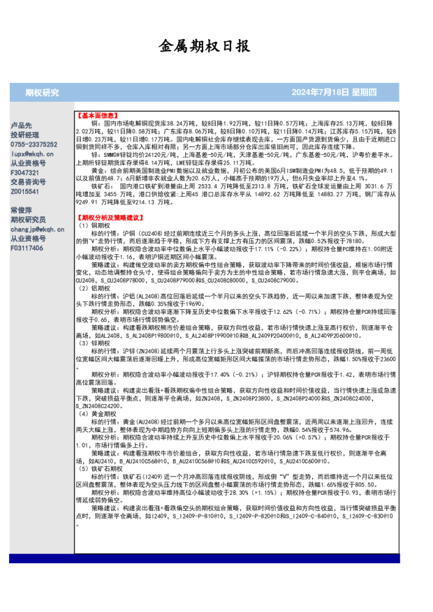 金属期权日报