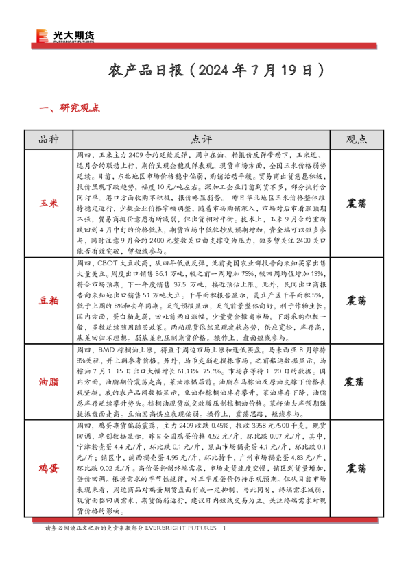 农产品日报