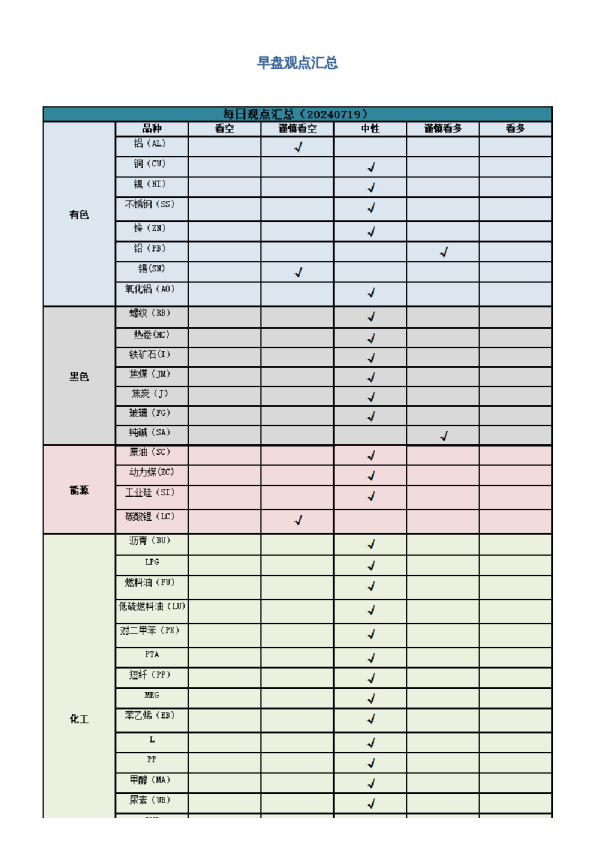 早盘 | 早盘提示