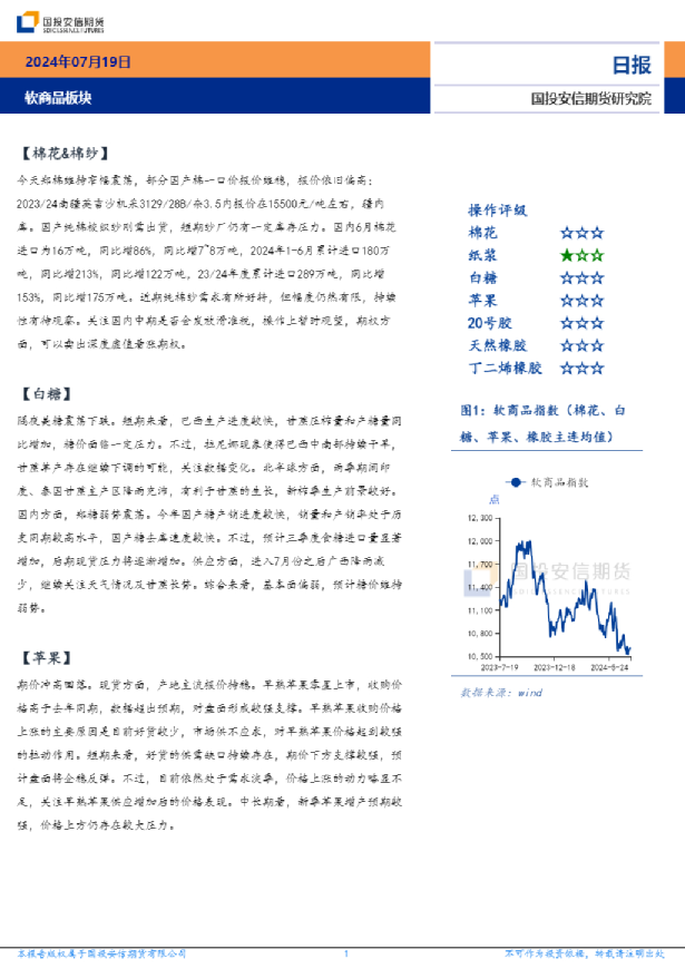 软商品板块日报