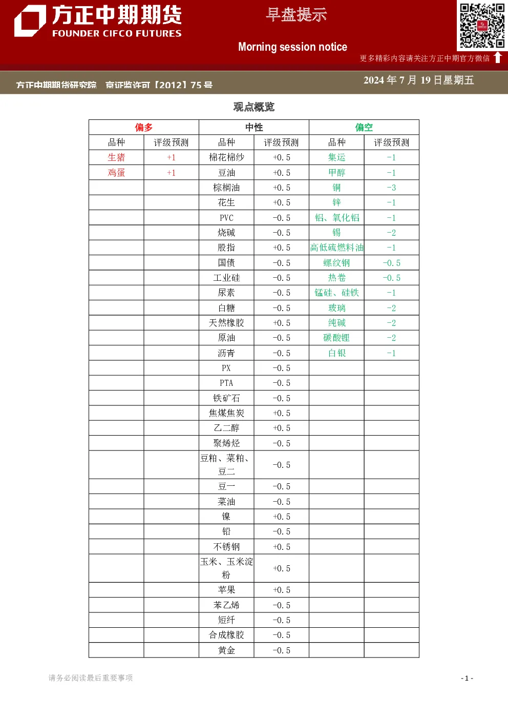 方正中期期货早盘提示