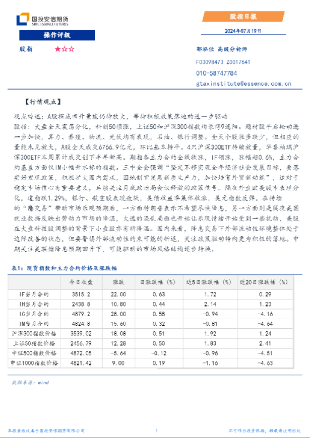 股指日报