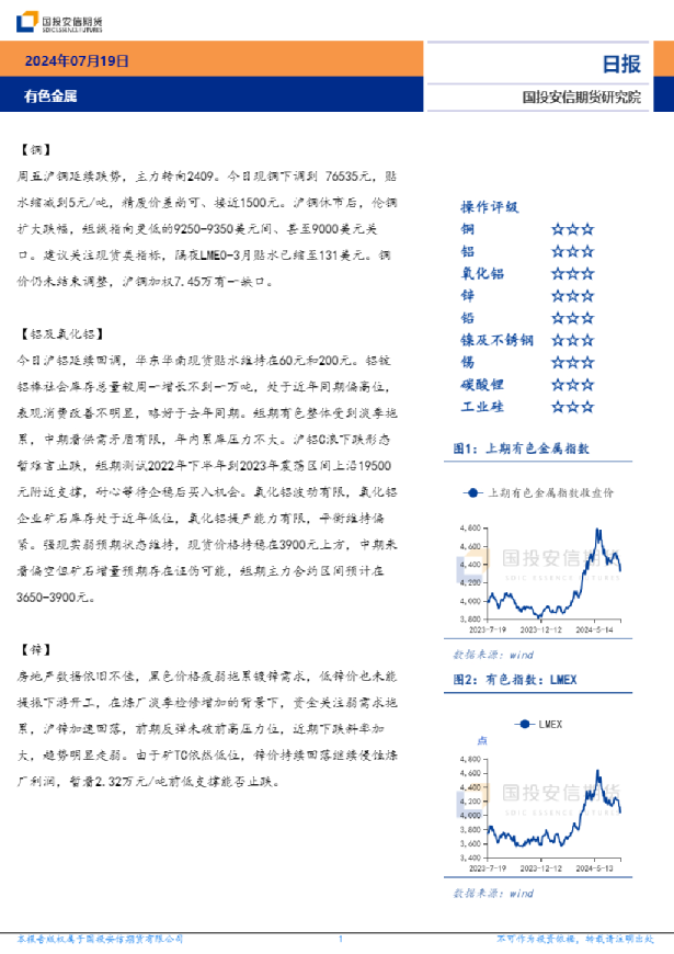 有色金属日报