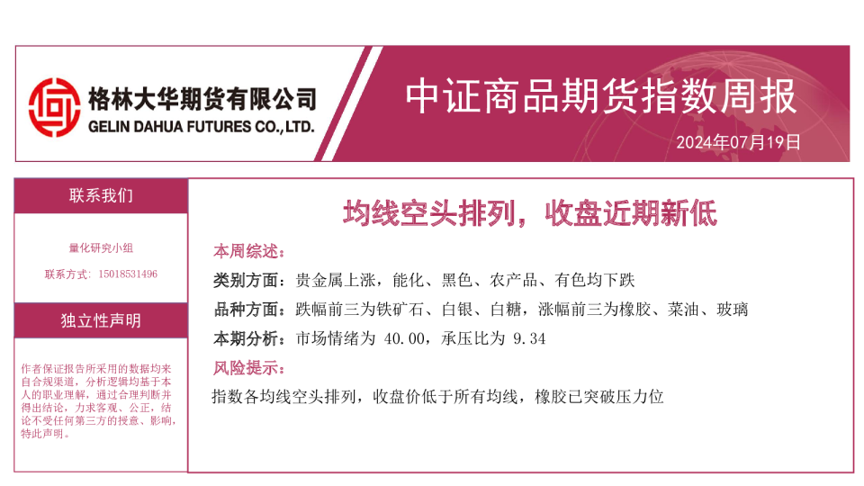 商品期货指数周报