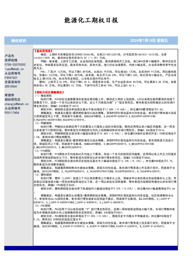 能源化工期权日报