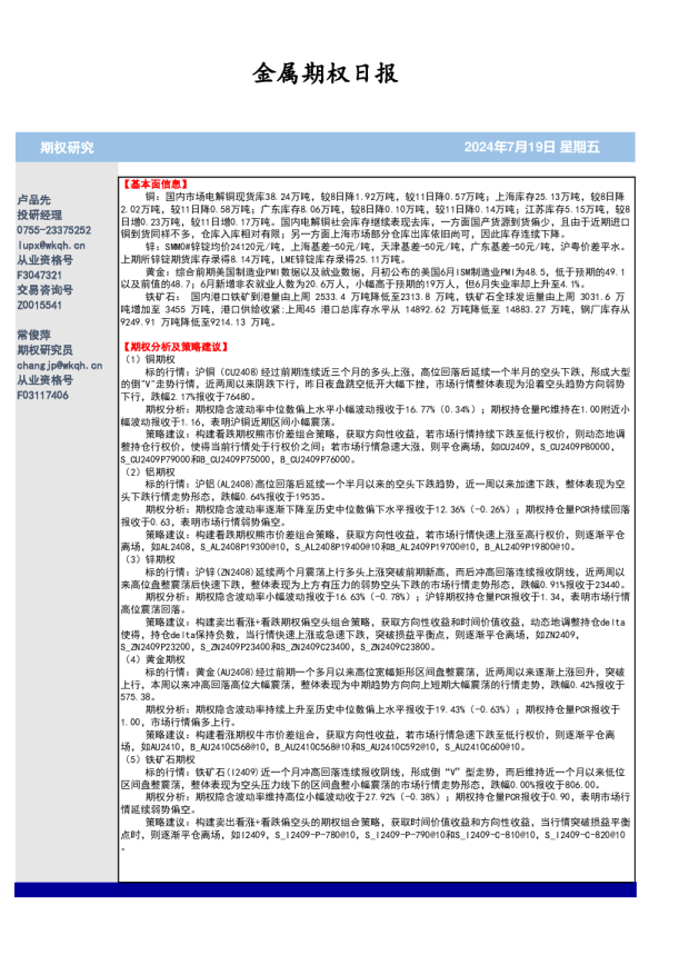 金属期权日报