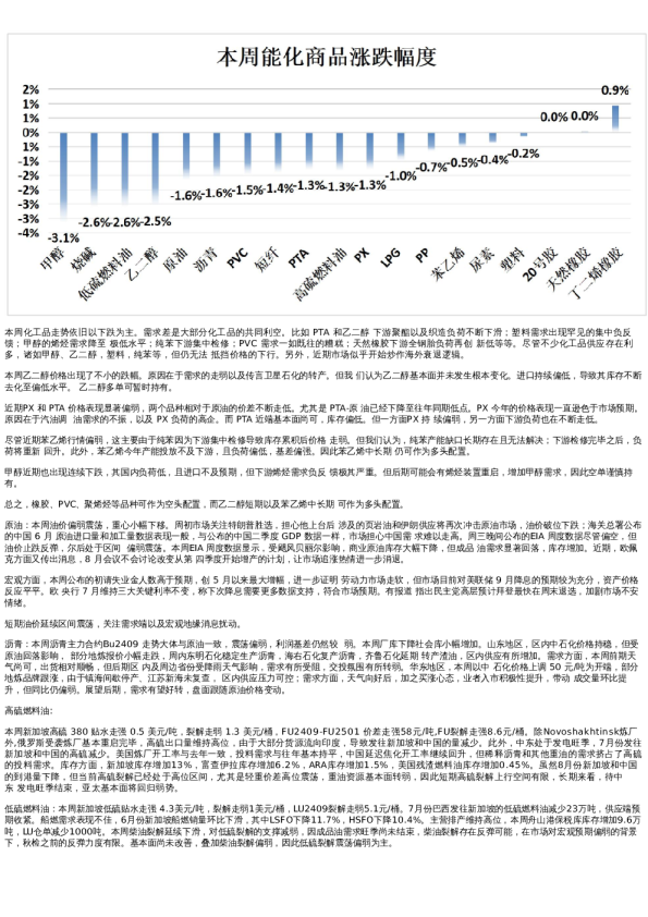 专题 | 新湖期货“能化汇”