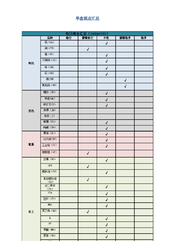 早盘 | 早盘提示