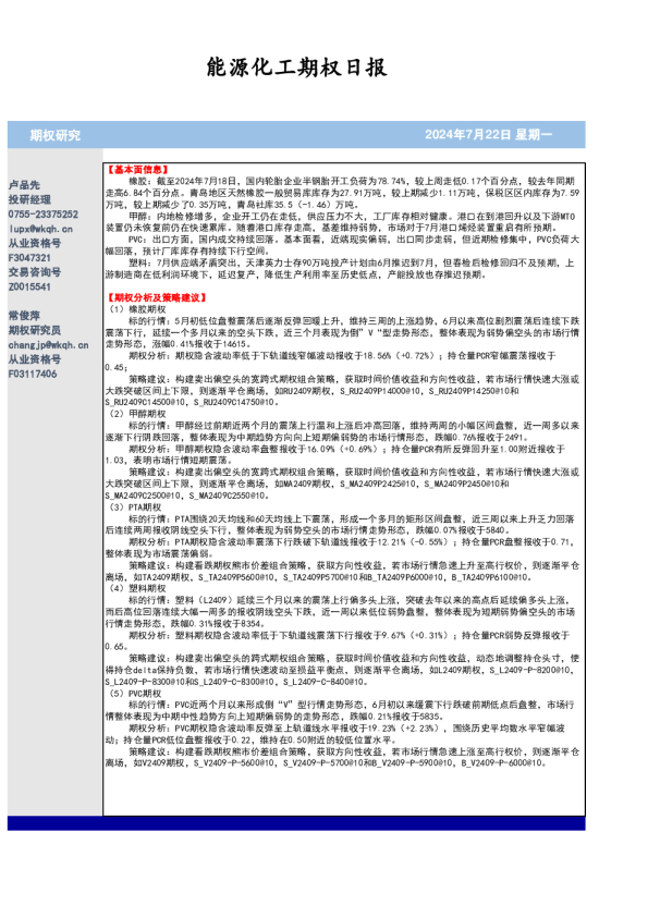 能源化工期权日报