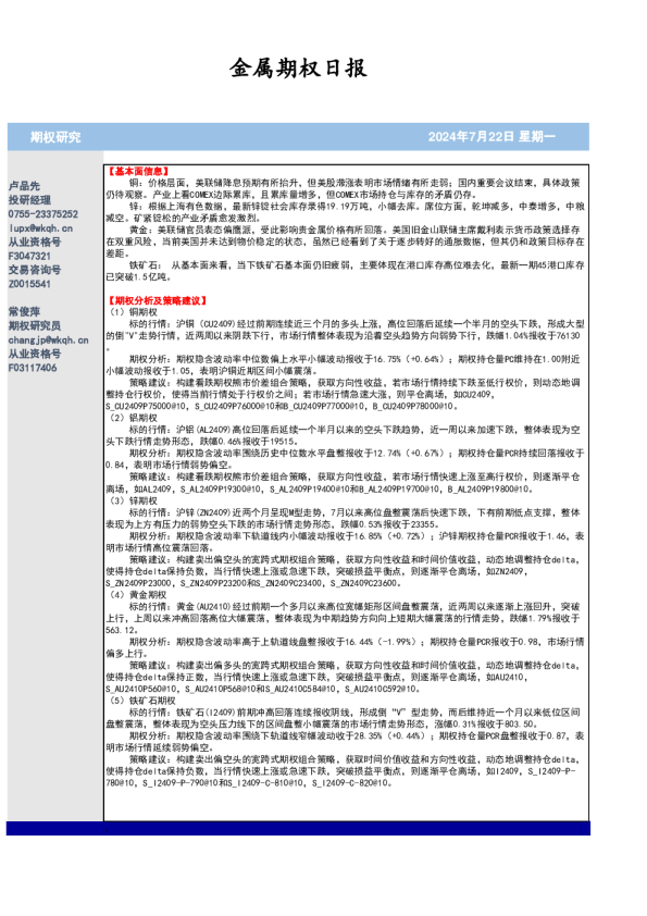 金属期权日报