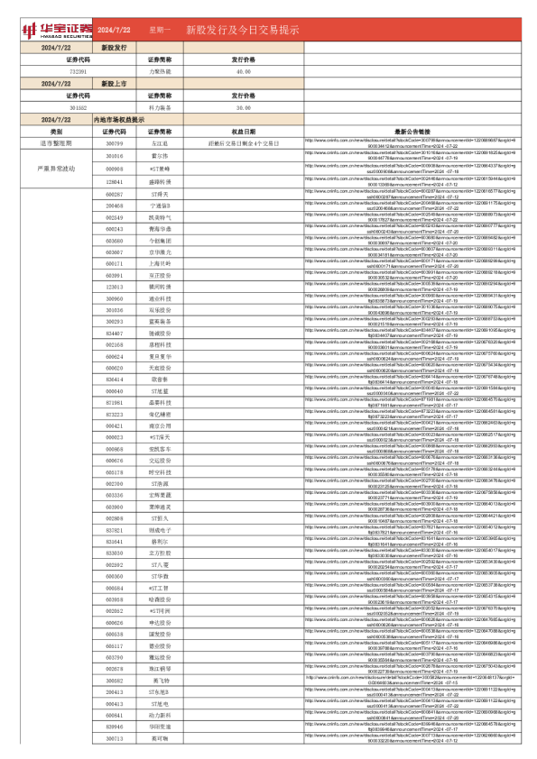 新股发行及今日交易提示