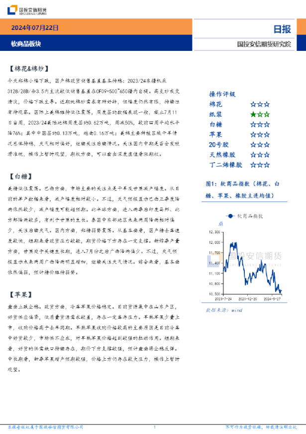 软商品板块日报