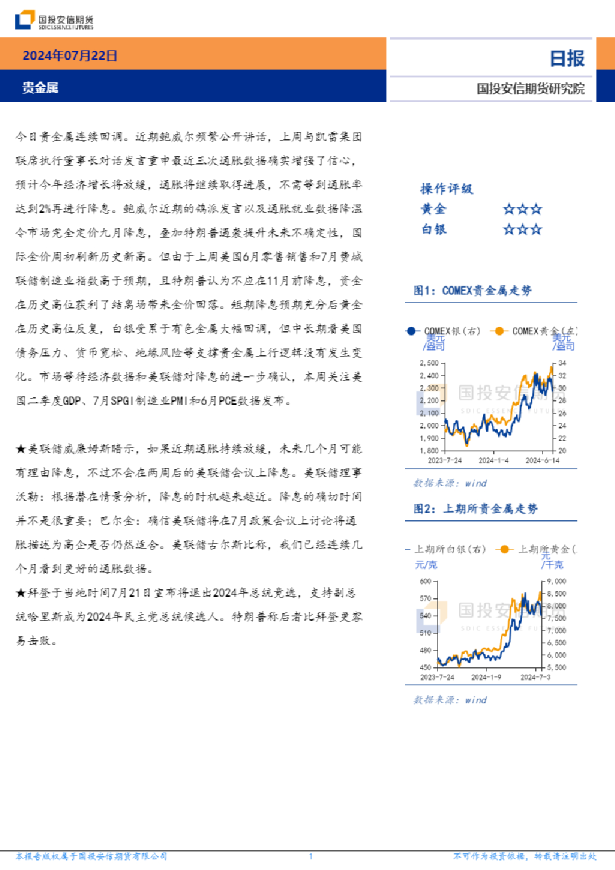 贵金属日报