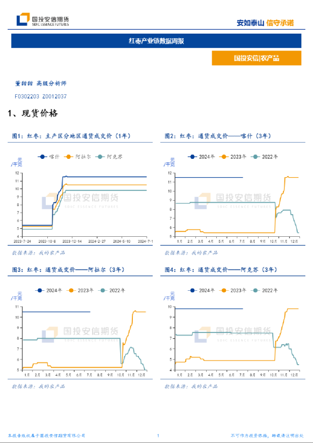 红枣产业链数据周报