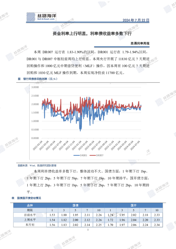 胜遇利率周报：资金利率上行明显，利率债收益率多数下行
