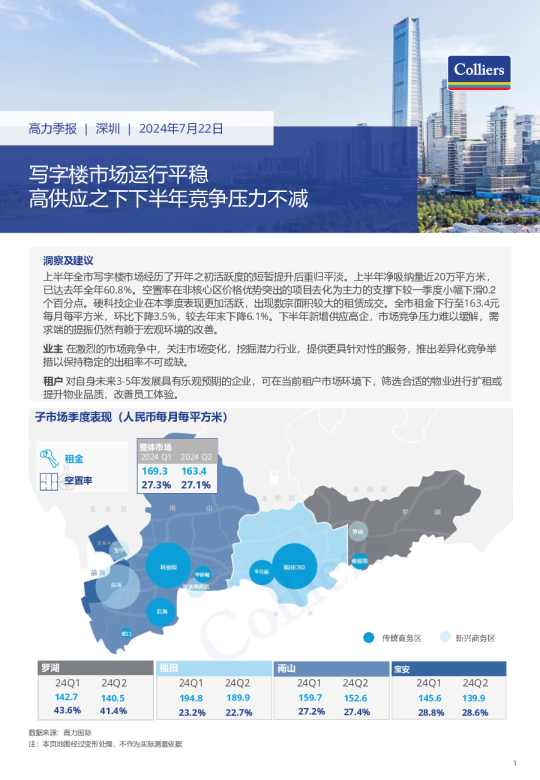 2024深圳甲级写字楼市场概览