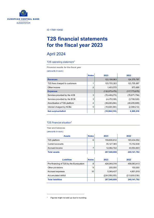 T2S 2023 财年的财报表 2024
