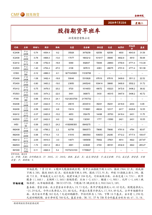 股指期货早班车