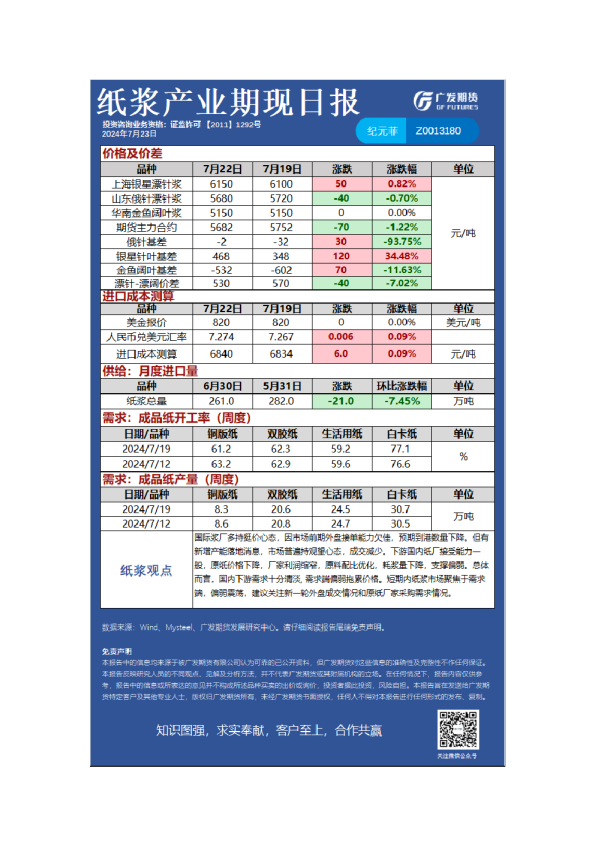 《特殊商品》日报