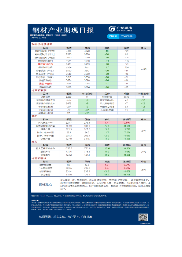 《黑色》日报
