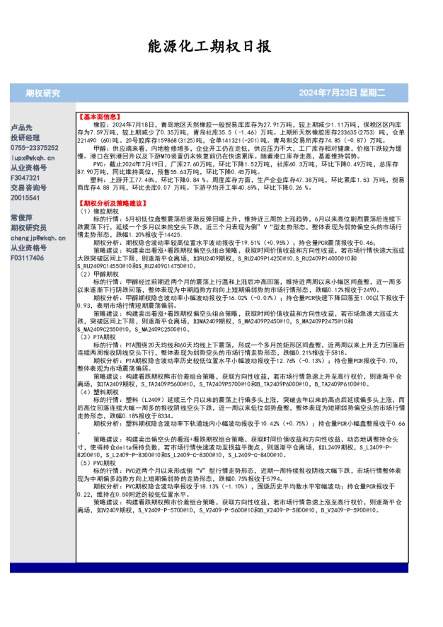 能源化工期权日报