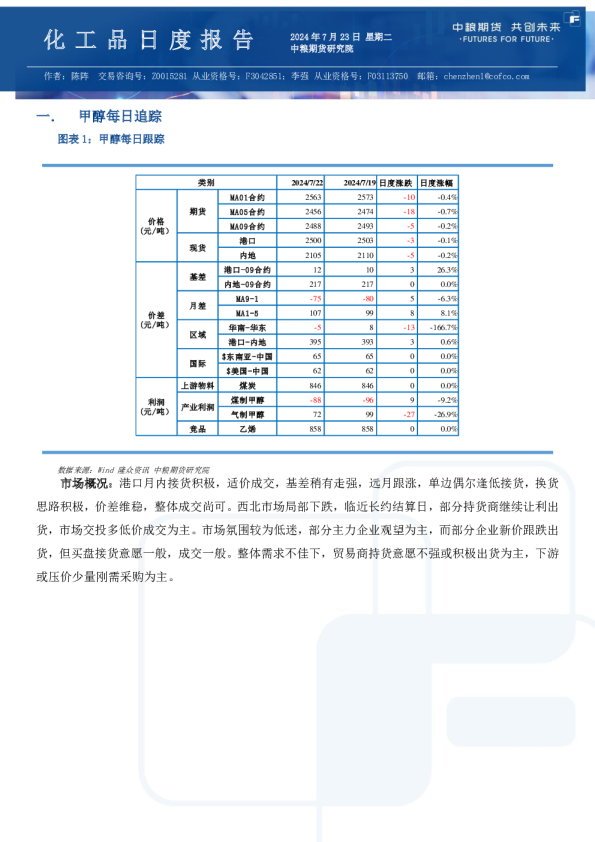 甲醇尿素纯苯苯乙烯日报
