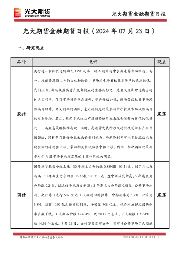 光大期货金融期货日报