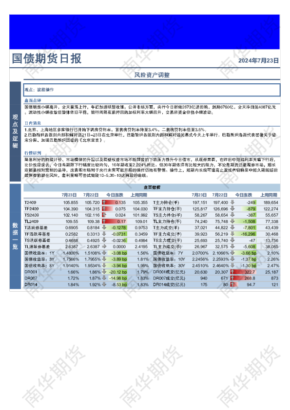 国债：风险资产回调