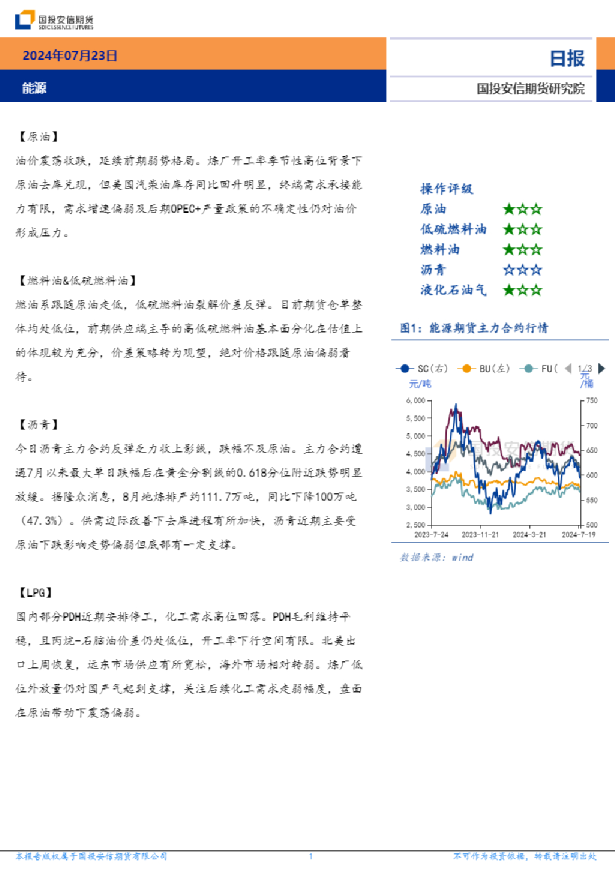 安信期货能源日报