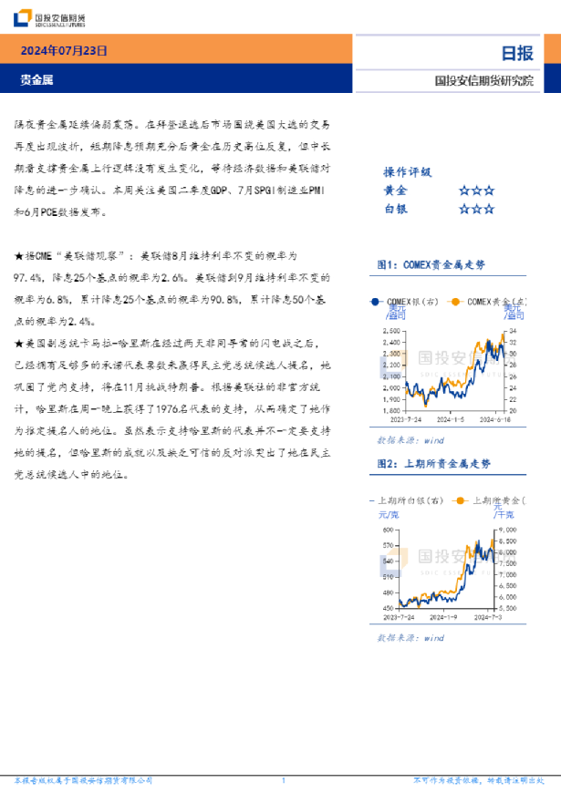 贵金属日报