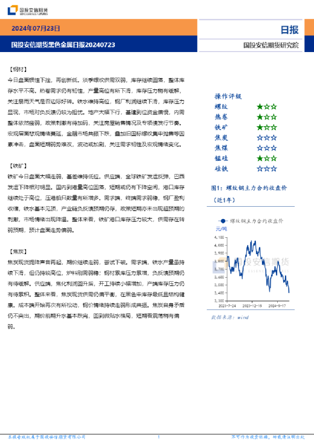 黑色金属日报