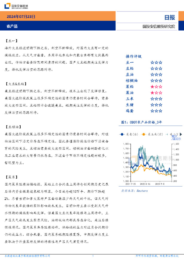 农产品日报