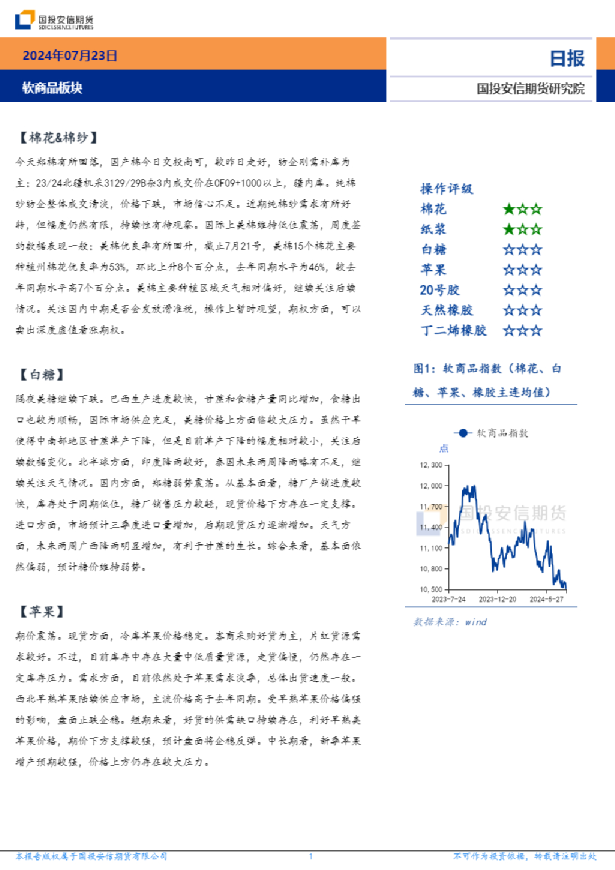 软商品板块日报
