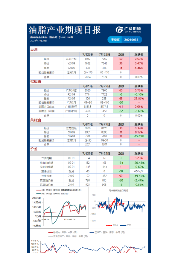 《农产品》日报