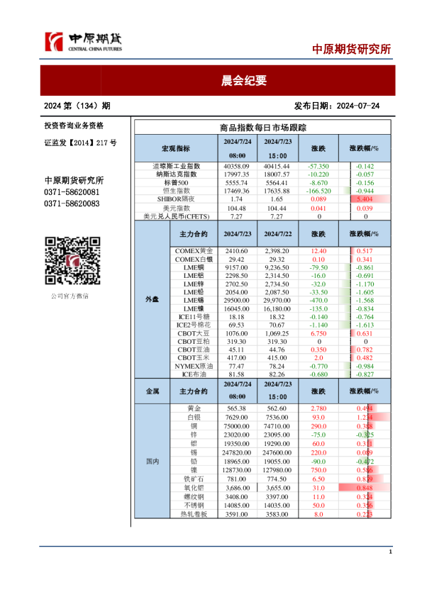 中原期货晨会纪要