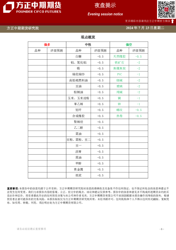 方正中期期货夜盘提示
