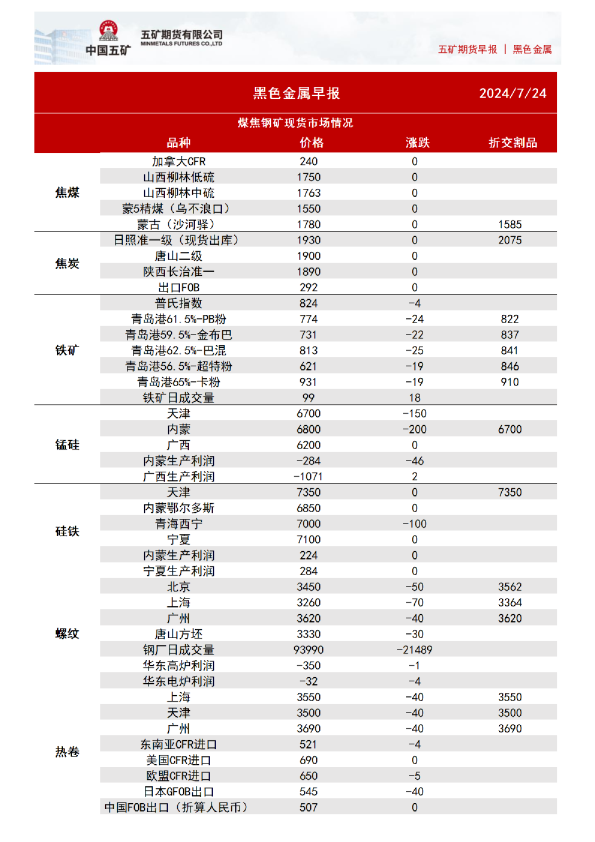 五矿期货早报黑色金属：10合约基差
